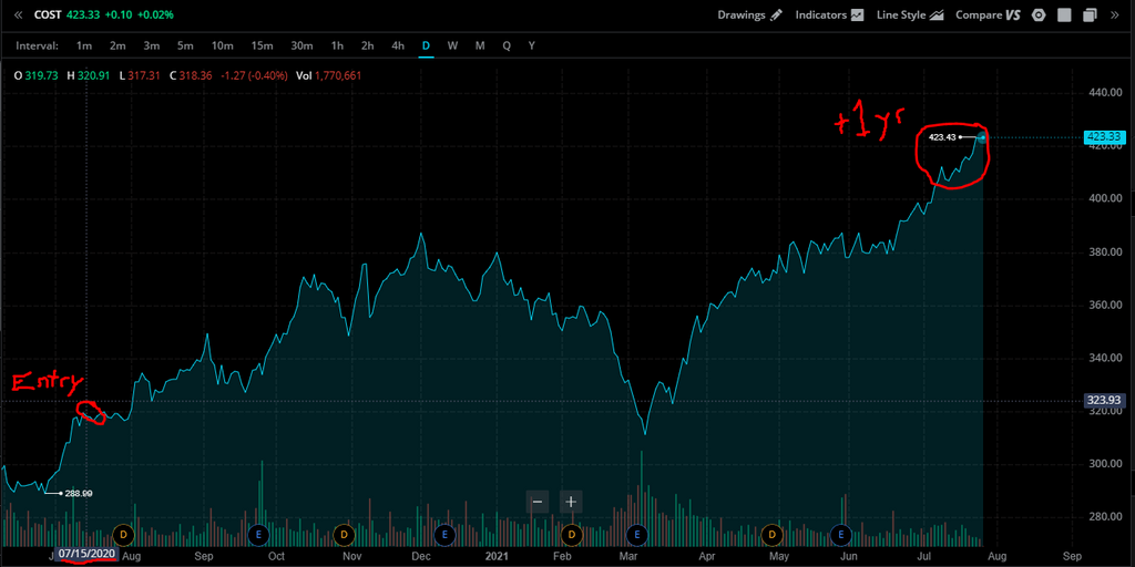 How to Analyze Stocks (Costco Example!)