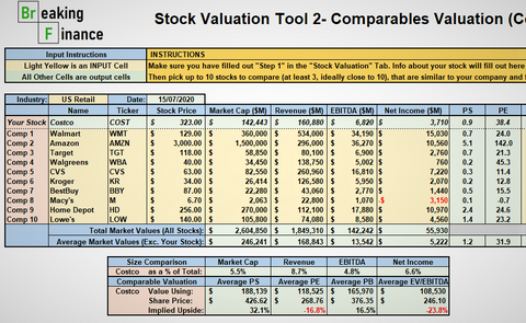 Stock Analysis Tool